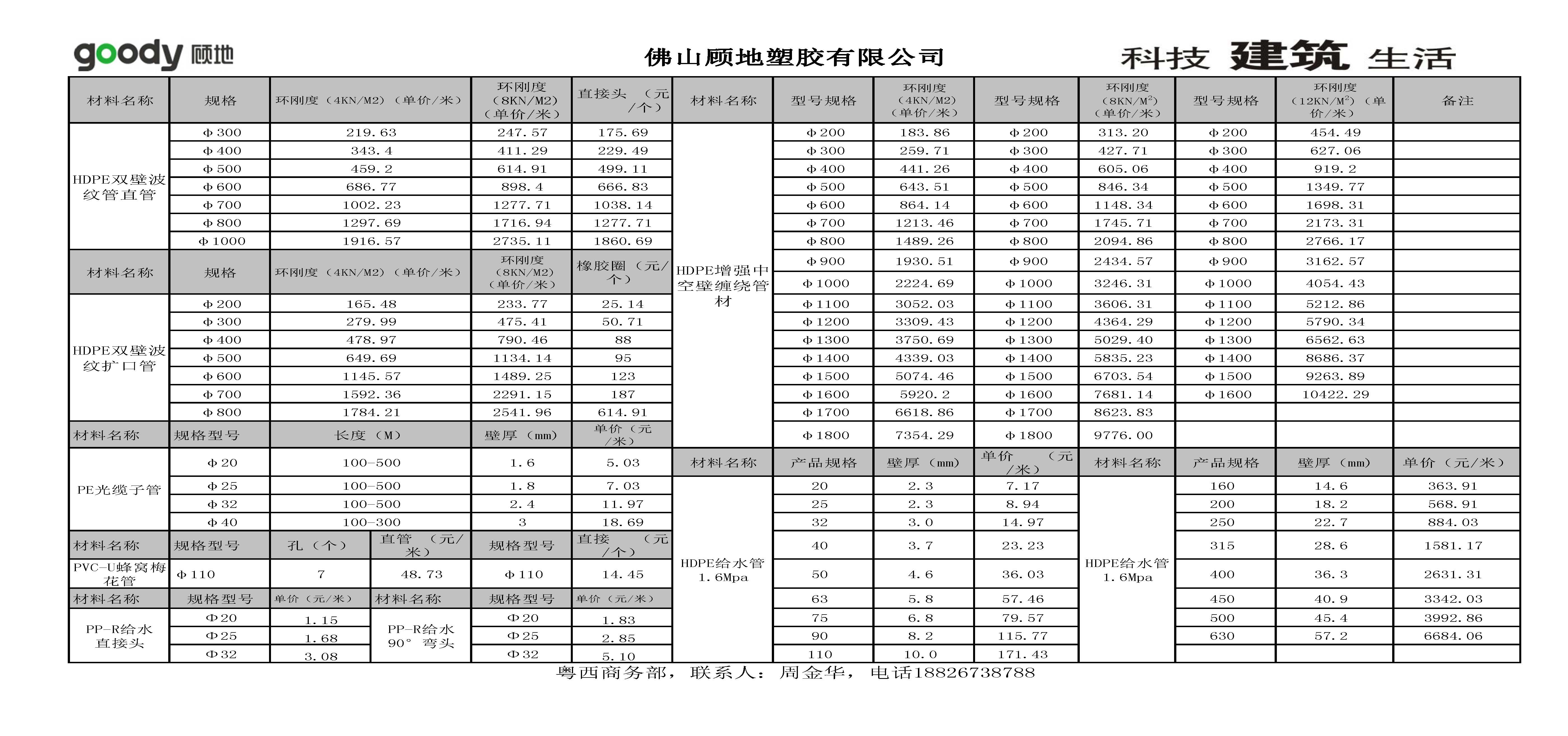 cms_article