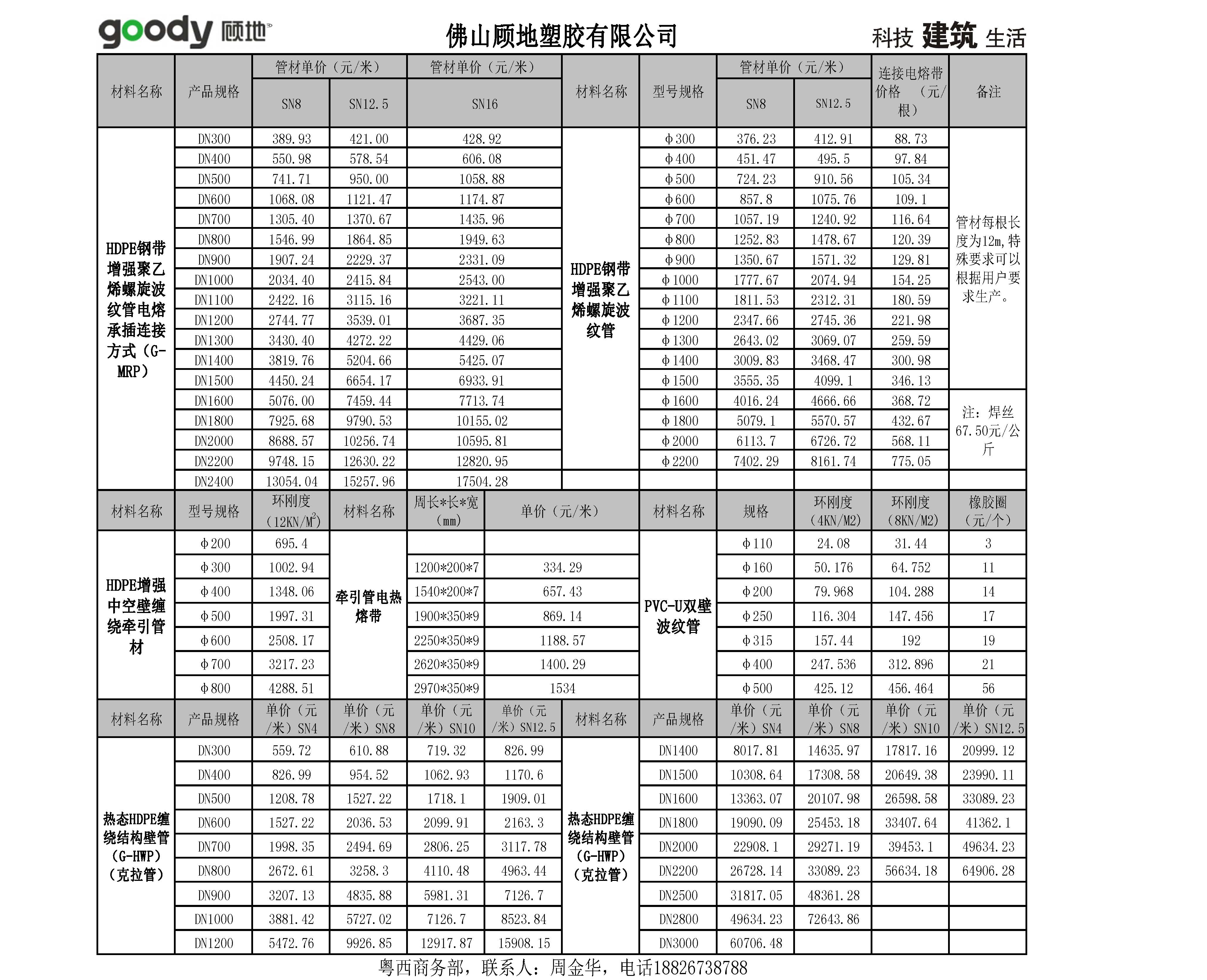 cms_article